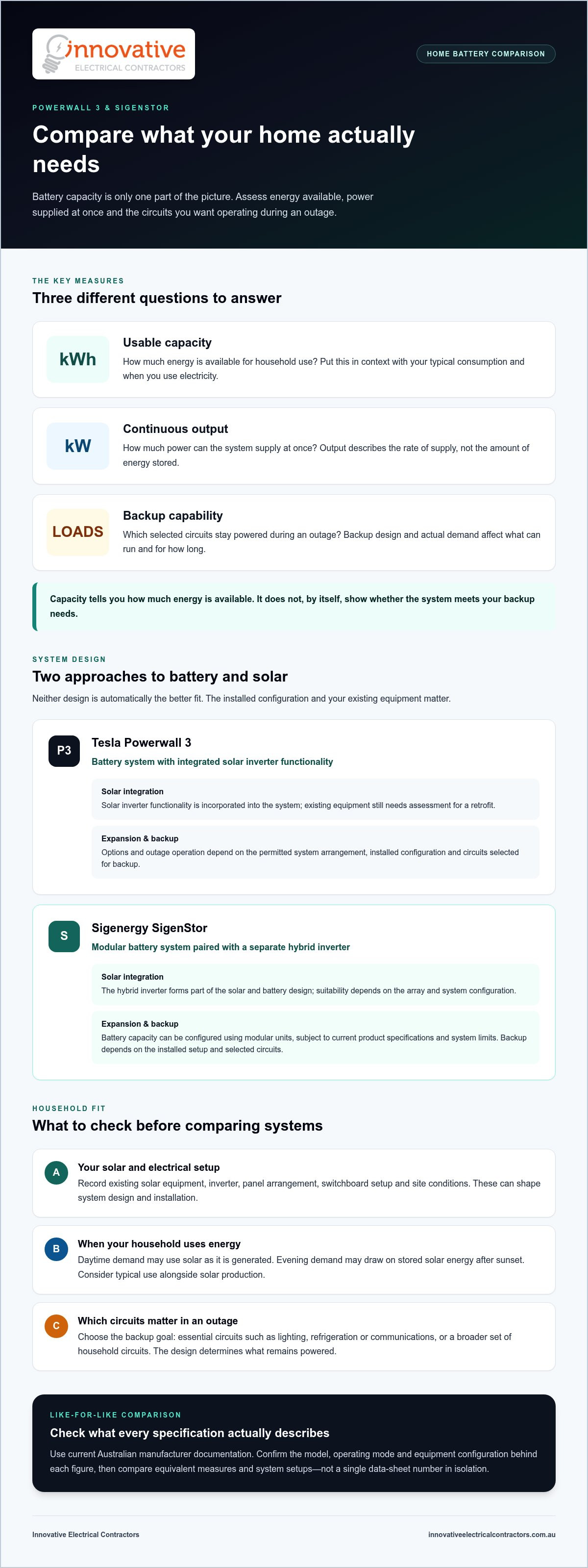 Tesla powerwall 3 vs sigenergy battery storage system