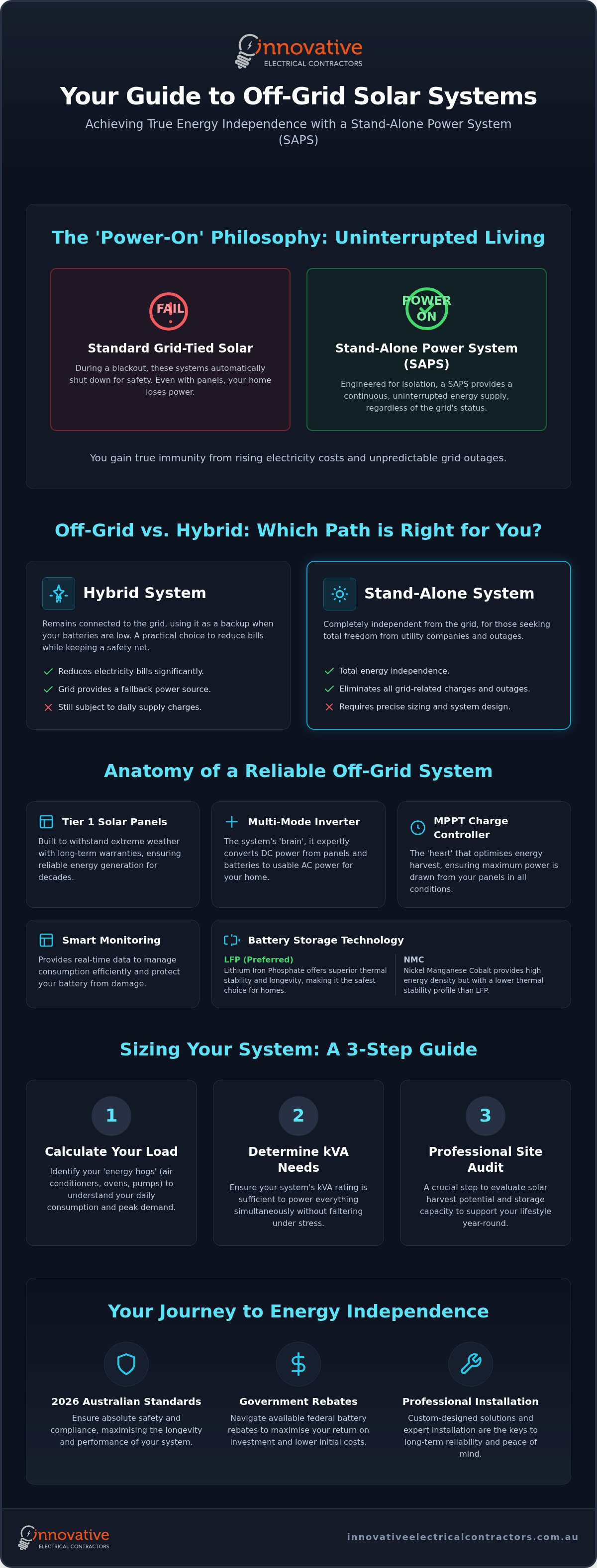 Off grid solar systems melbourne