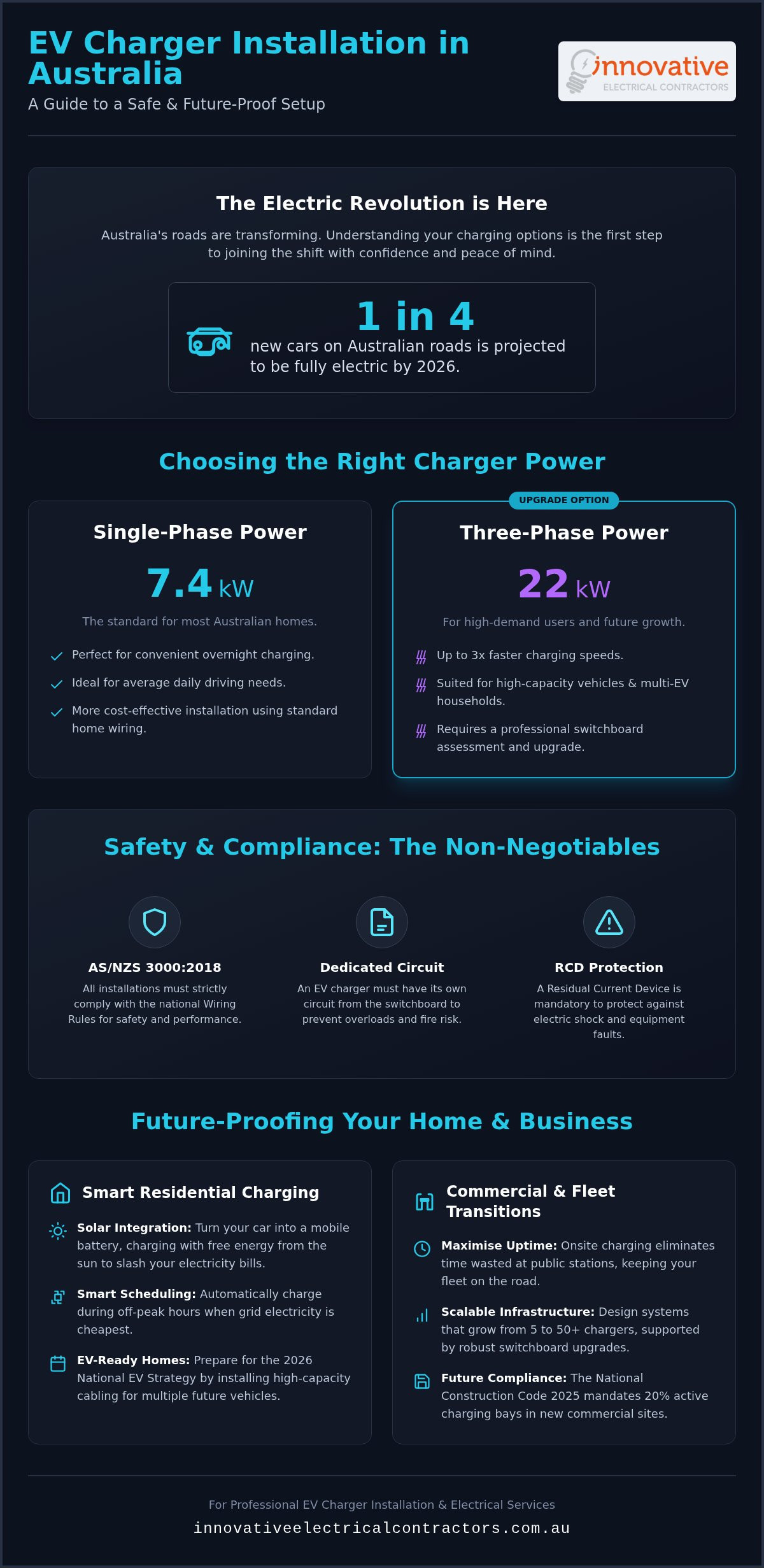 Ev charger installation melbourne