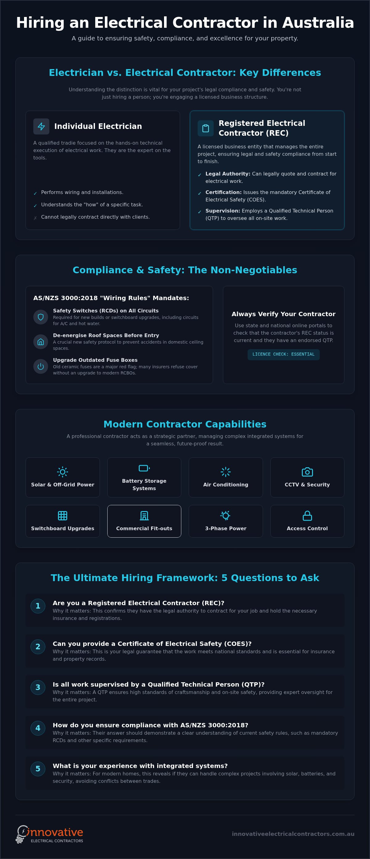 Electrical contractor