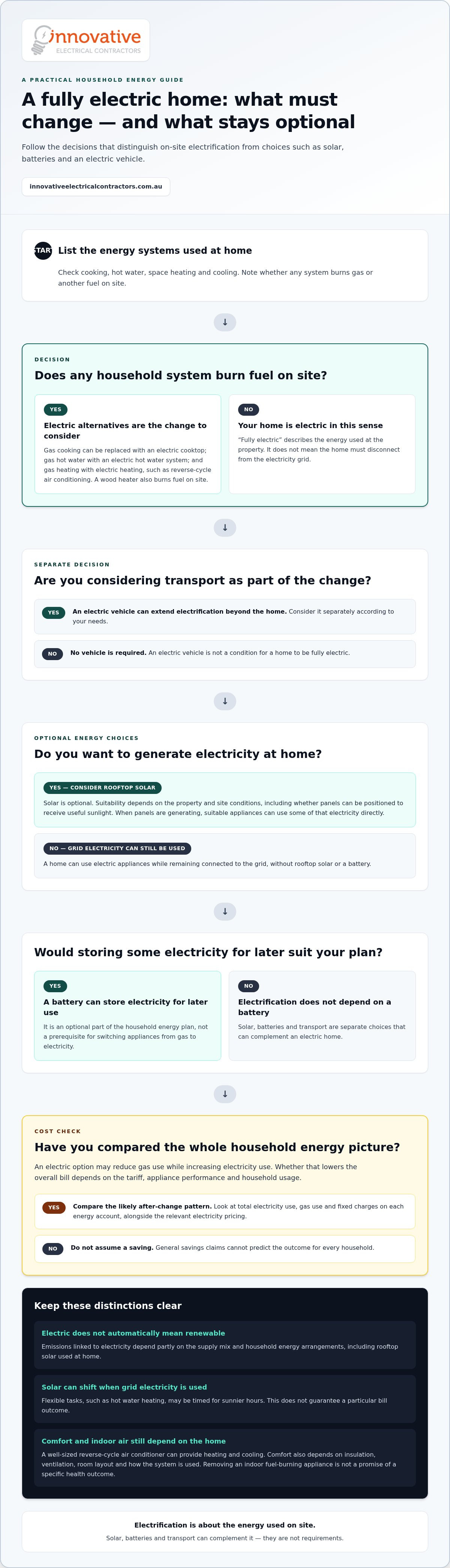 Benefits of a fully electric home australia.