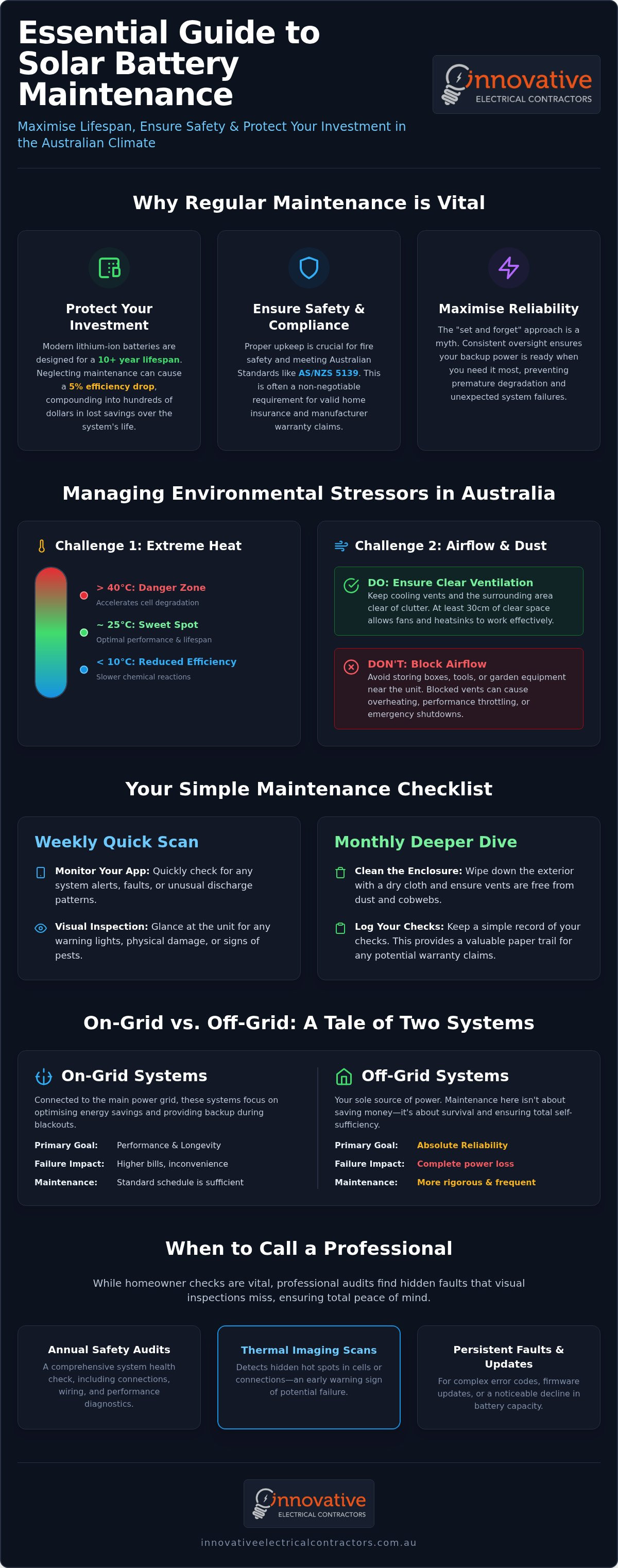 Solar battery maintenance