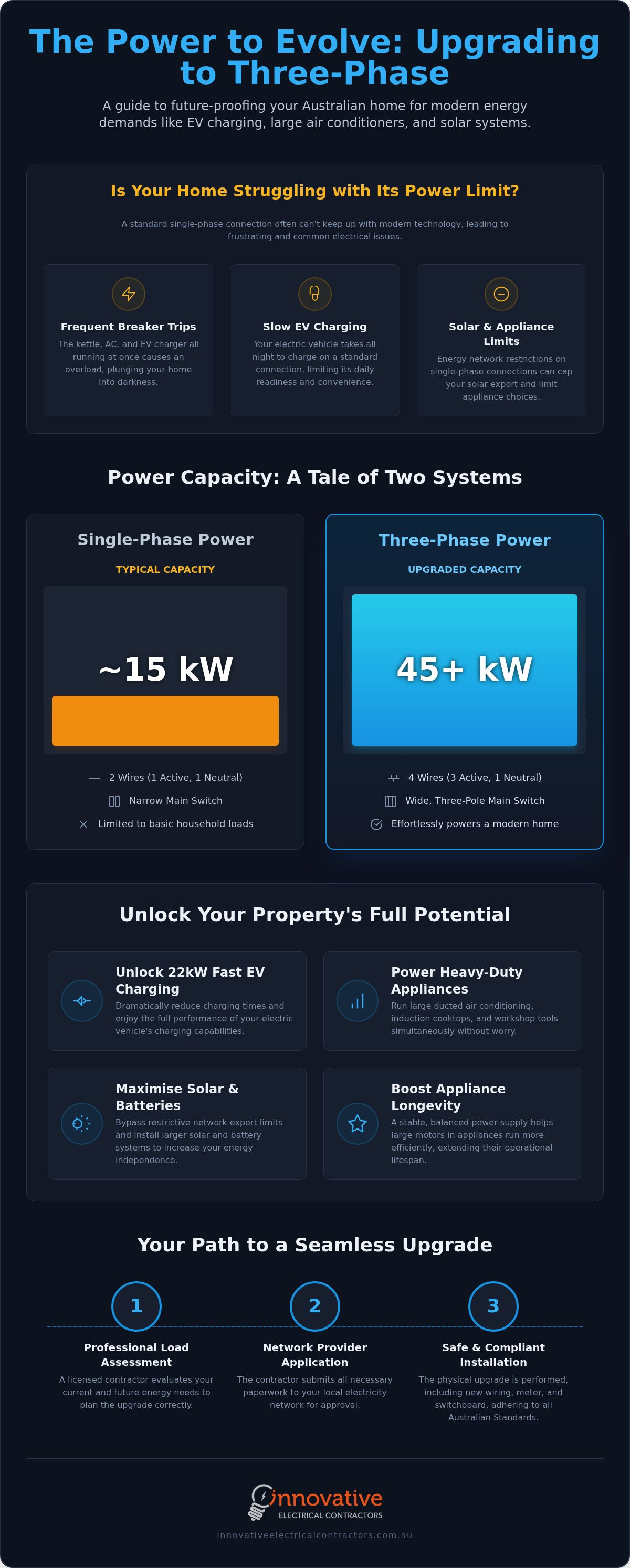 Three phase power