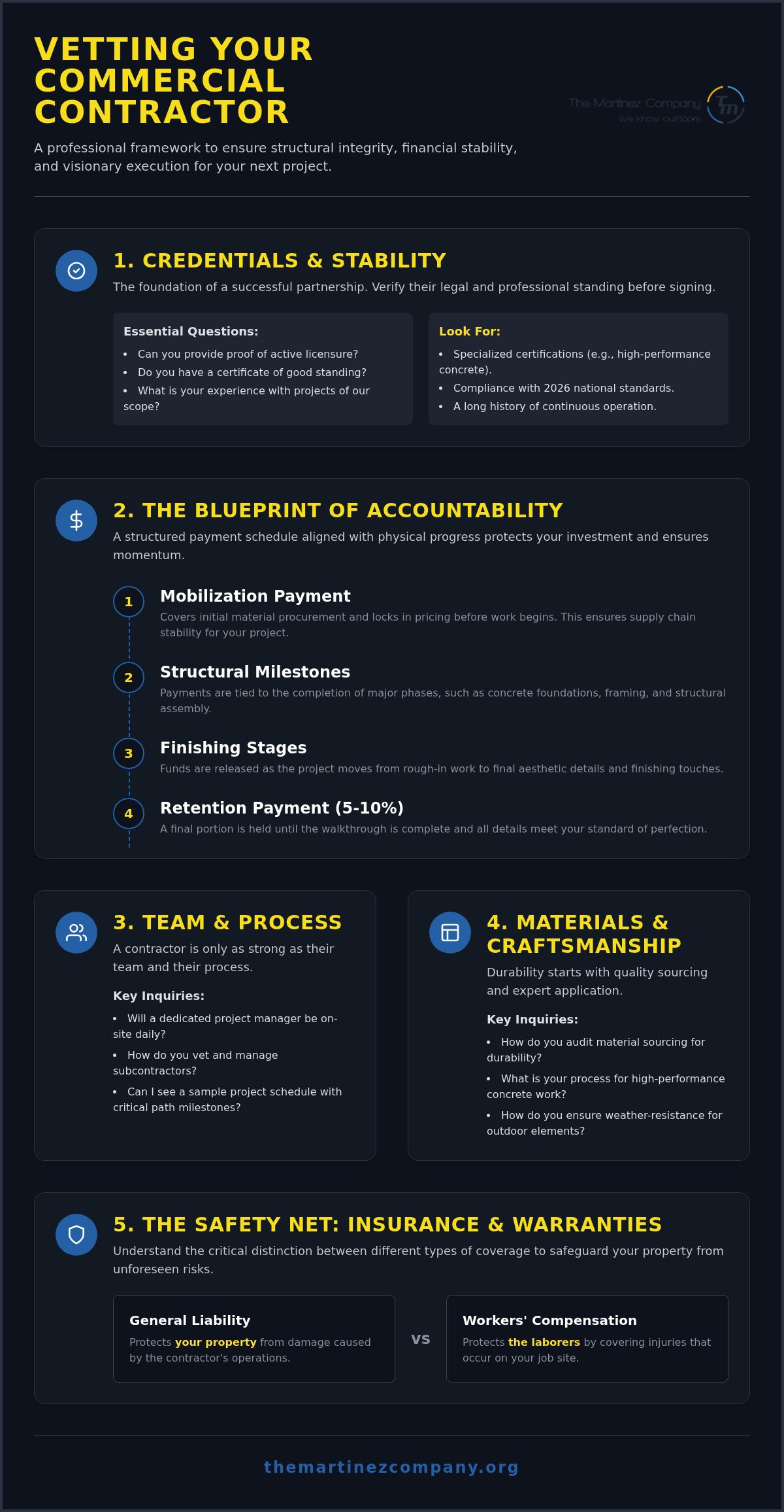 Questions to ask a commercial contractor