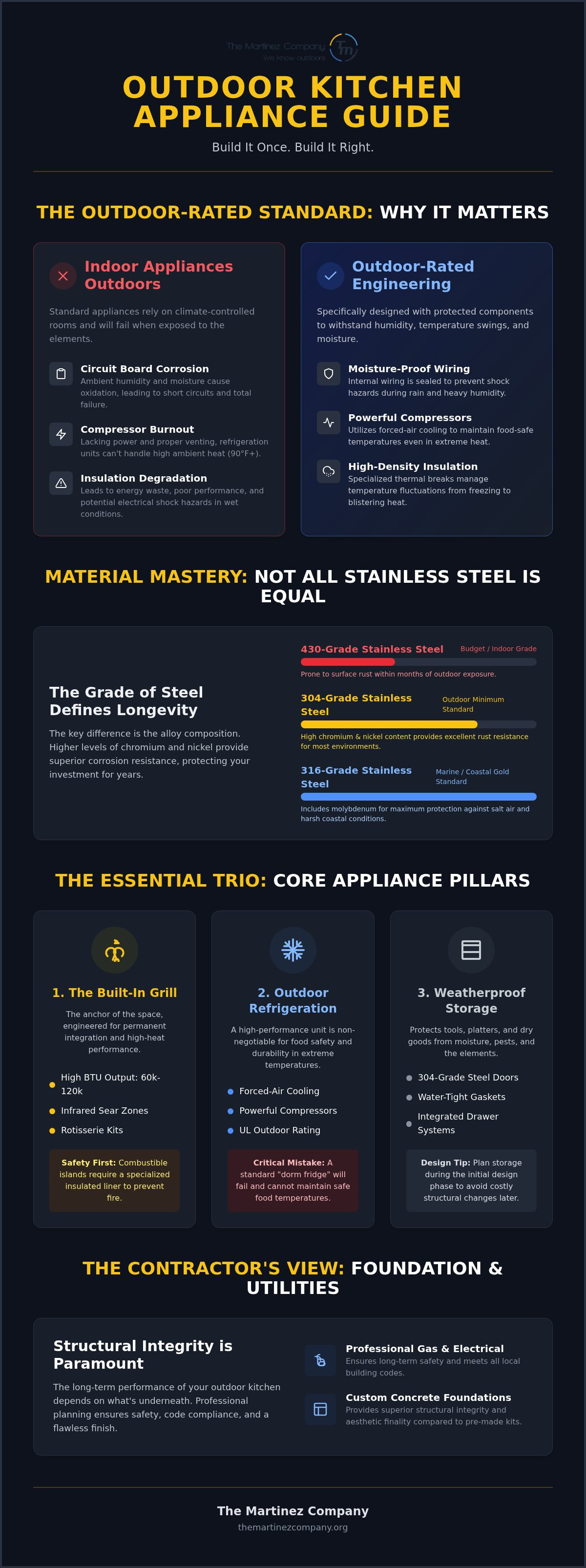 Outdoor kitchen appliances guide
