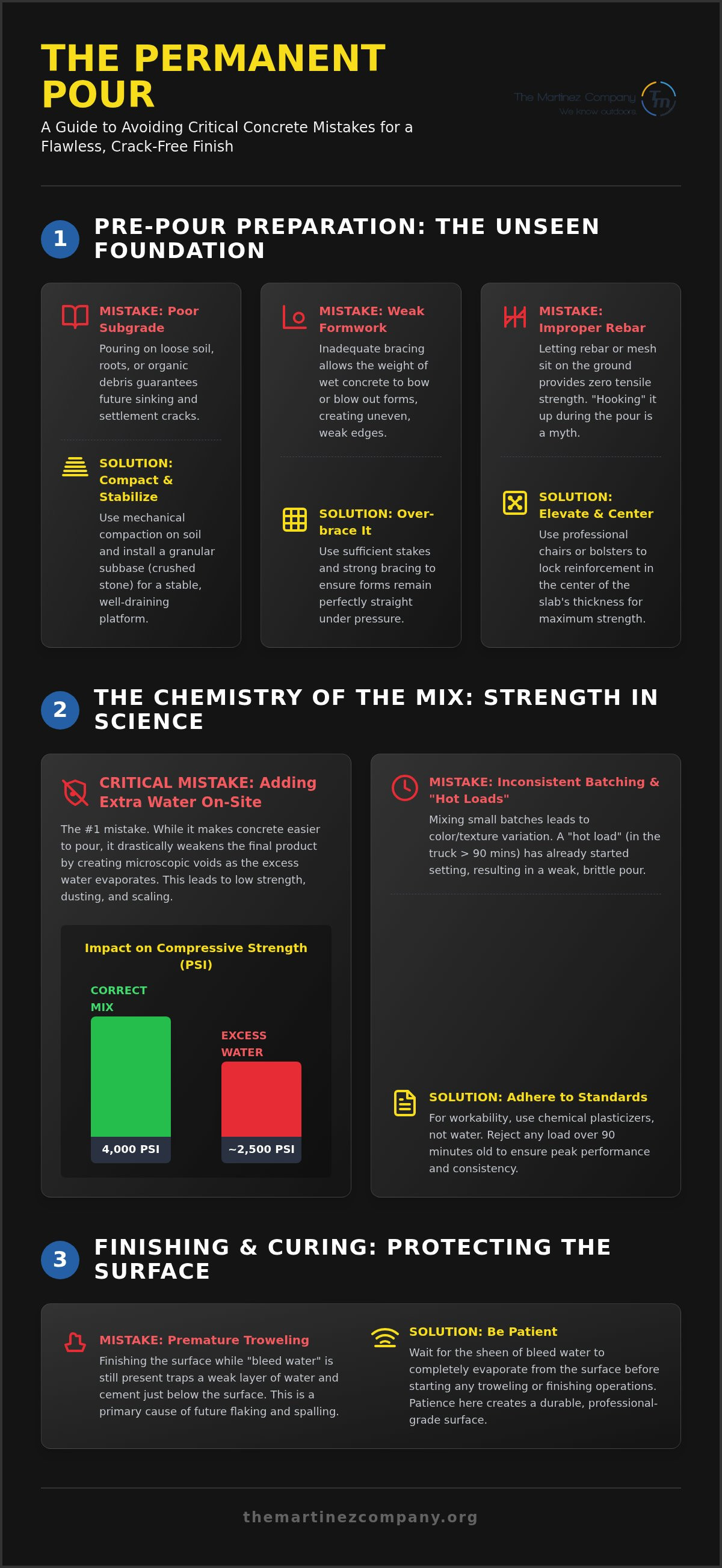 Common concrete pouring mistakes to avoid