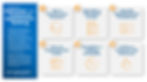 Infographic outlining 6 ways to optimize outbound appointment setting in an insurance agency.