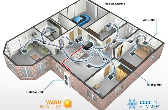 heat pumps with ducts