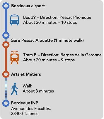 Accès Ligne 39.png