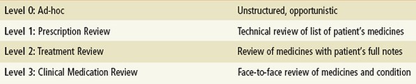 meds review types 2.png