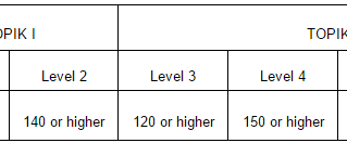Official changes to TOPIK (Test of Proficiency in Korean)