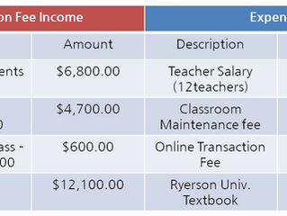 Financial Statement for 2019 Fall Korean Language Program