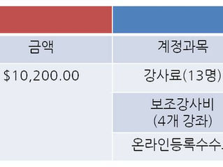 2018년도 가을학기 한국어강좌 결산보고