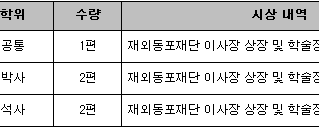 2013 재외동포재단 학위논문상 안내