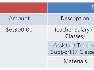 Financial Statement for 2017 Fall Korean Language Program