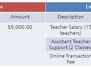 Financial Statement for 2018 Spring Korean Language Program