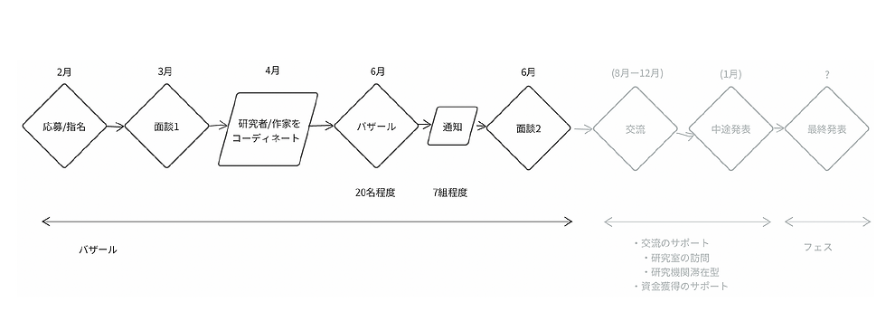 webHedL1flow.png