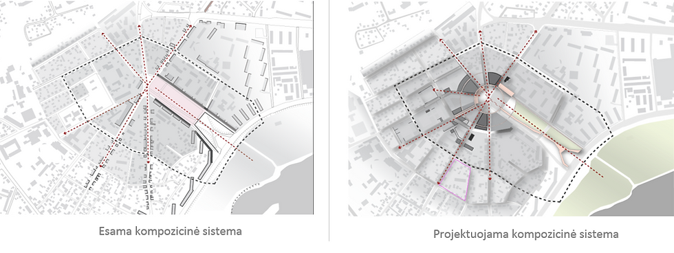Kompozicinė sistema