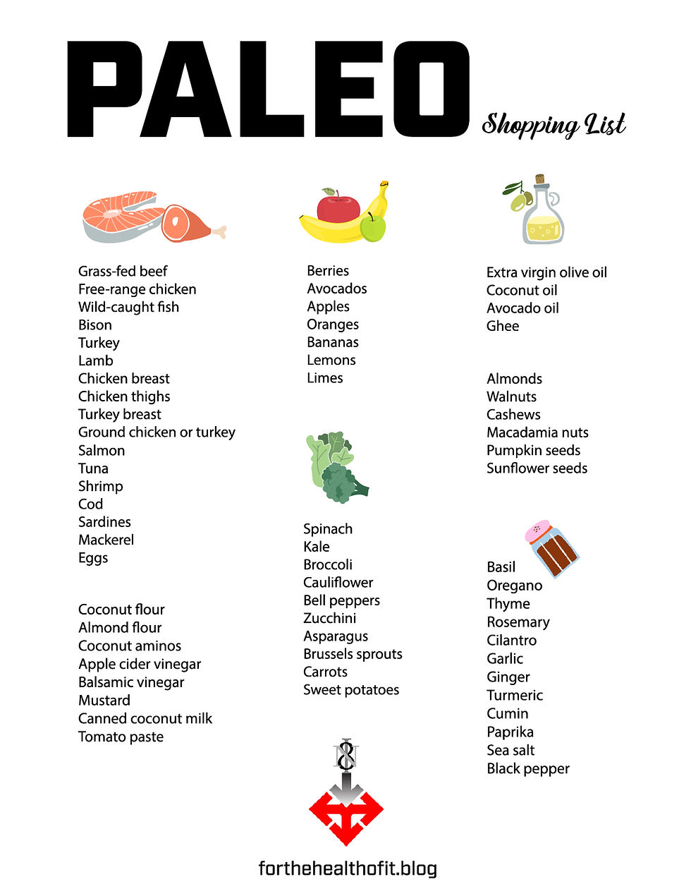 Printable Paleo Shopping List