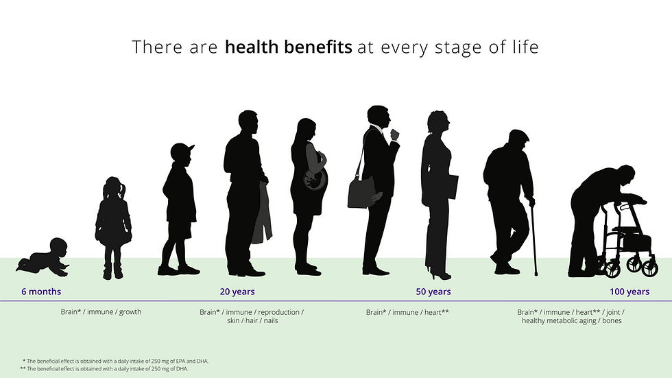 Omega 3 throughout life
