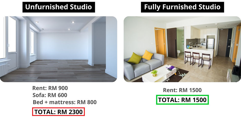 unfurnished studio, fully furnished studio, rental rate, rental fee, total, rental price, kl, kuala lumpur, malaysia, room rental kl, rental room kuala lumpur, cheap room to rent near me, studio rm500 kl