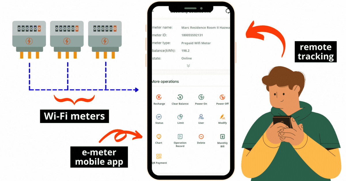 wifi meter, individual electricity meters, e-meter mobile application, smart meter app, landlord track tenants' electricity usage, payments, utility bills, male playing phone, man holding phone, remote tracking tenants bills, landlords in malaysia, kl, room rental