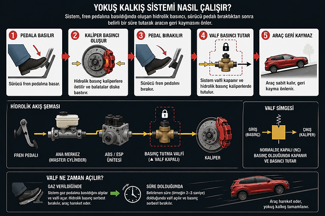 yokuş asistanı nasıl çalışır.png