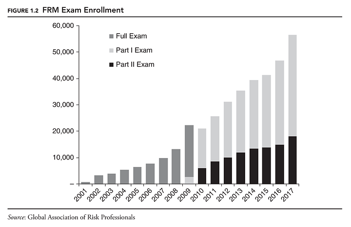 FRM exam enrollment.png