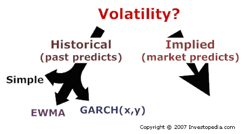 EWMA-Investopedia.png