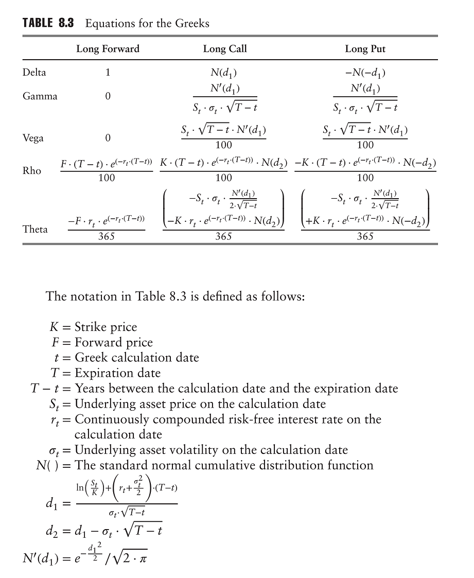 Equations for the greeks - Aron Gottesma