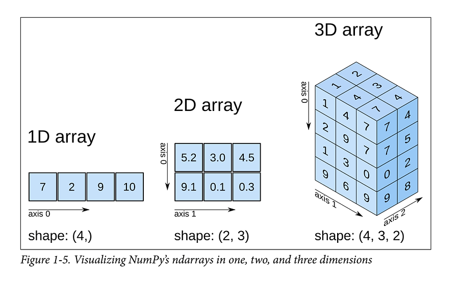 visualizing numpy ndarrays.png