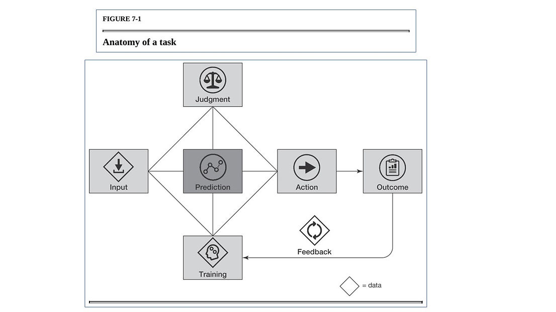 image - anatomy of a task.jpg