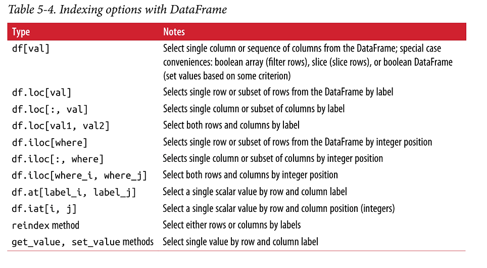 indexing dataframe pandas.png