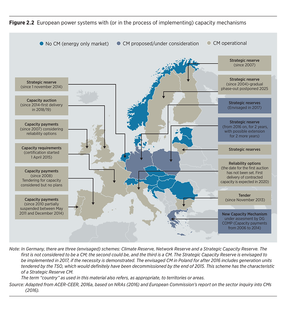 imagem estado atual dos capacity markets