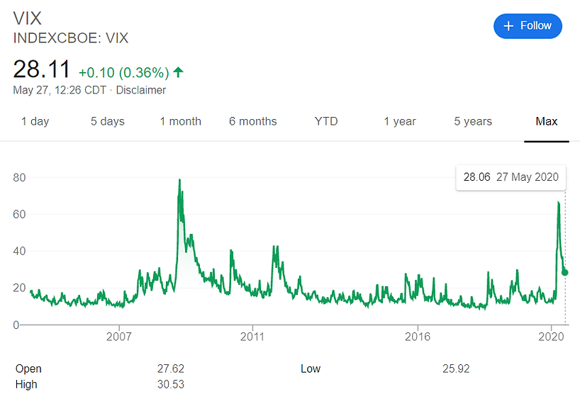 VIX - Volatility Index - CBOE.png