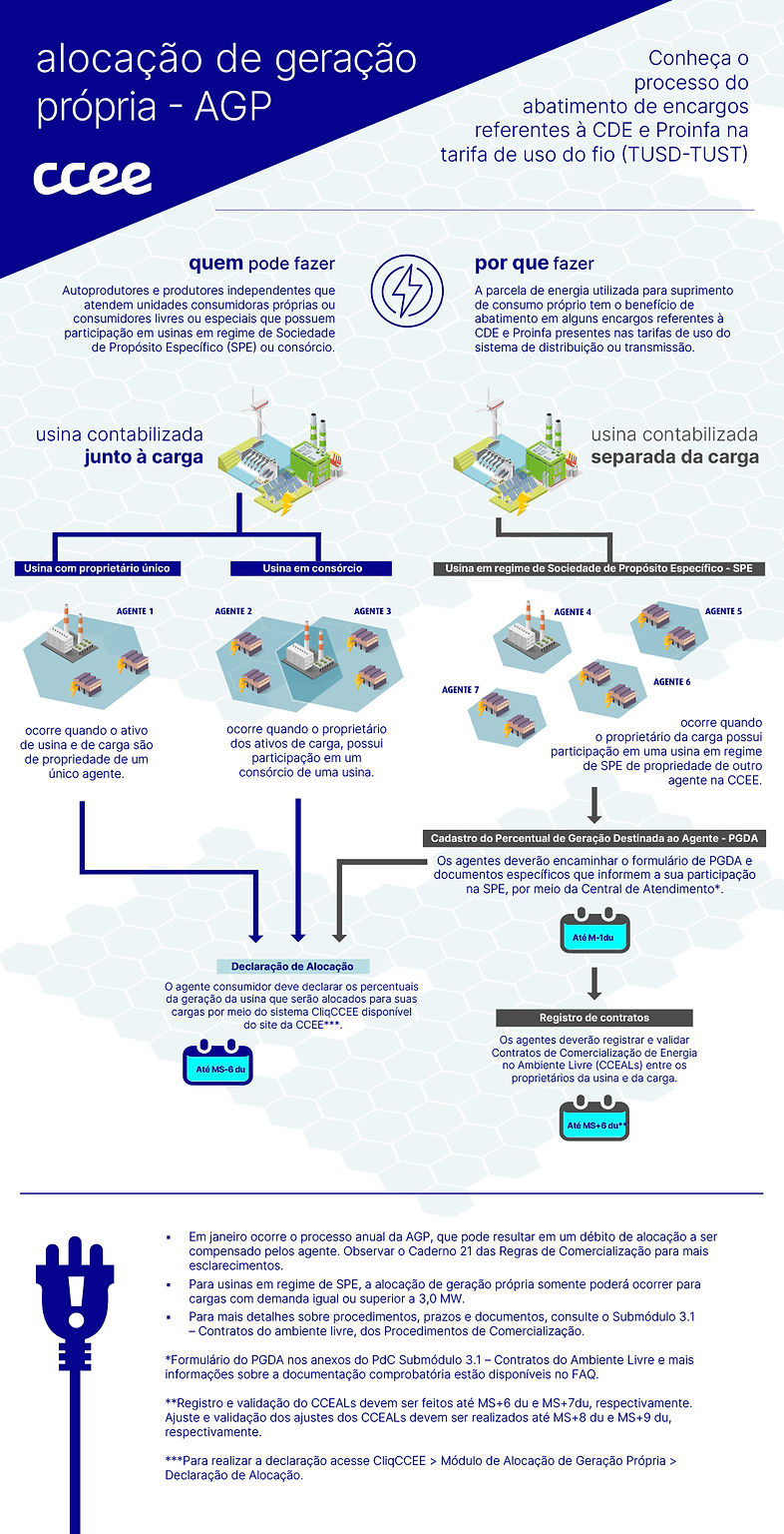 Alocação de Geração Própria - infográfico 2024 v2 (1).jpg