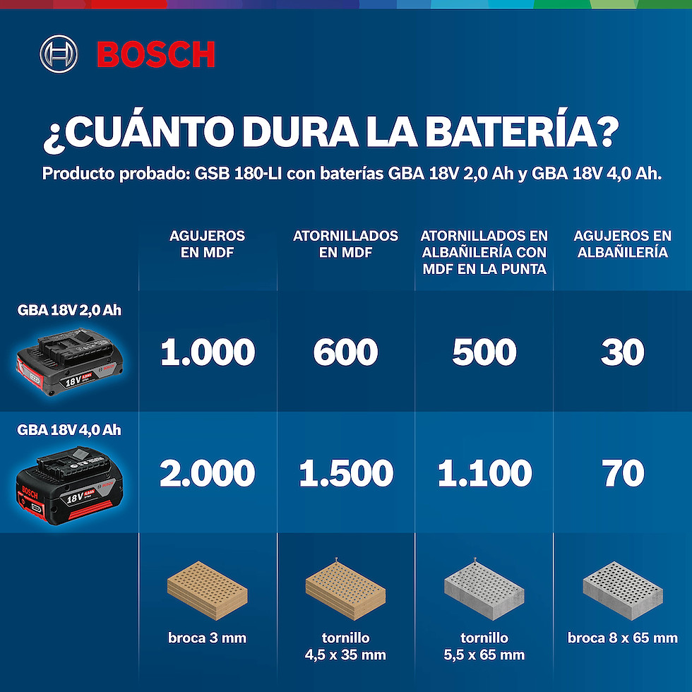 Miniatura: Taladro Percutor Inalámbrico 1/2" 18V Bosch GSB 180-LI Profesional