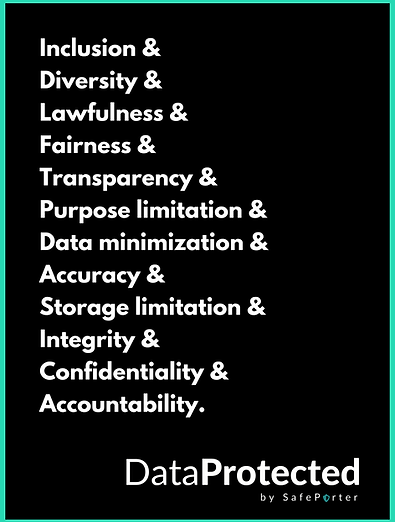 Image that says in a graphic font "Inclusion & Diversity & Lawfulness & Fairness & Transparency & Purpose limitation & Data minimization & Accuracy & Storage limitation & Integrity & Confidentiality & Accountability."