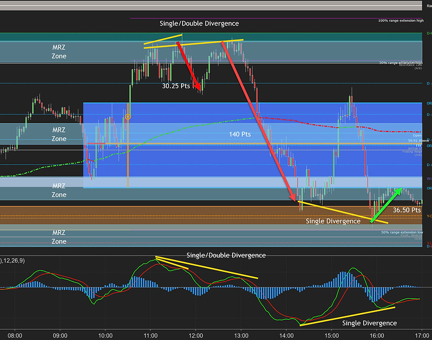 Top Gun Fade Divergence Example.jpg