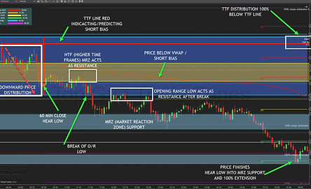 Tactical Trade Filter (TTF) Directional Down Short Bias Example