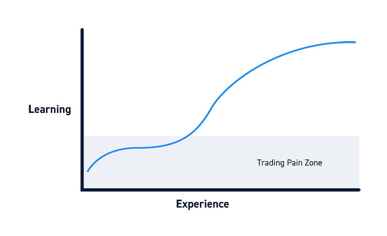 Day-Trading-Learning-Curve.jpg