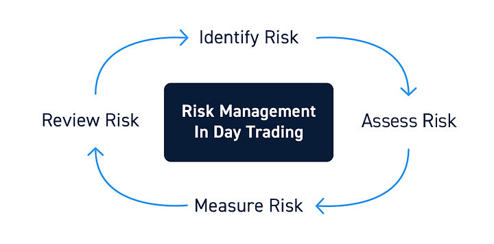 Day-Trading-Risk-Management.jpg