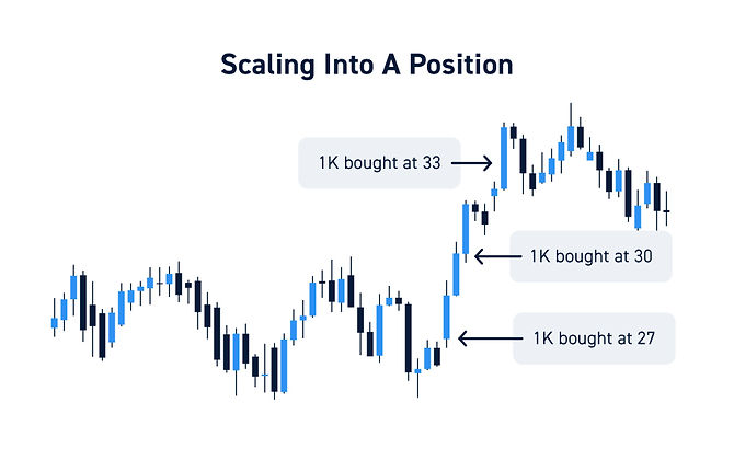 Day-Trading-Scaling-Strategies.jpg