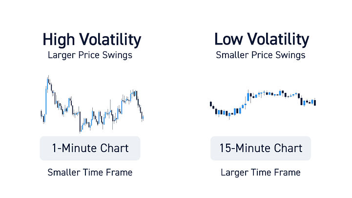 Day-Trading-Chart-Time-Frames.jpg