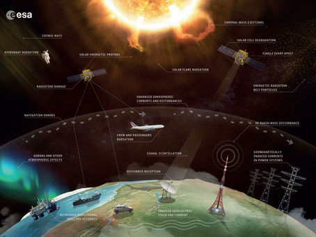 Space SAFETY: Avoiding the Chaosverse