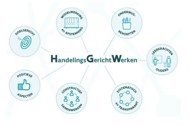 HandelingsGerichtWerken