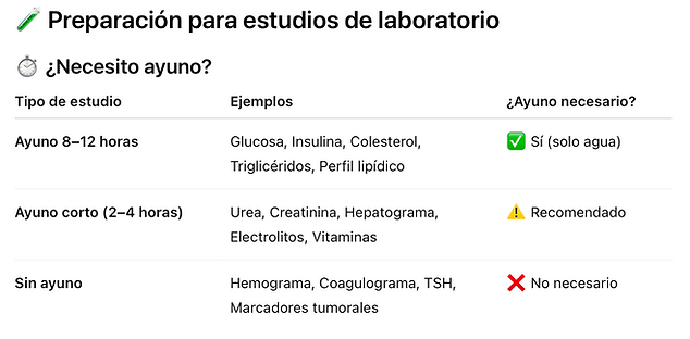 indicaciones laboratorio.png