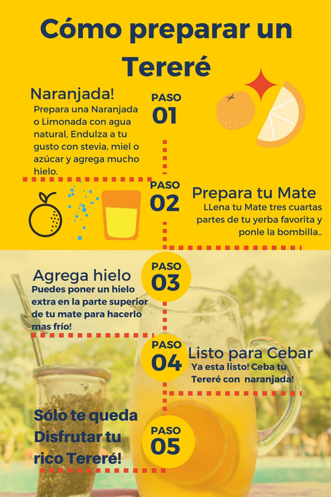 Aprende A Preparar Un Terere Mate Frio En Mexico