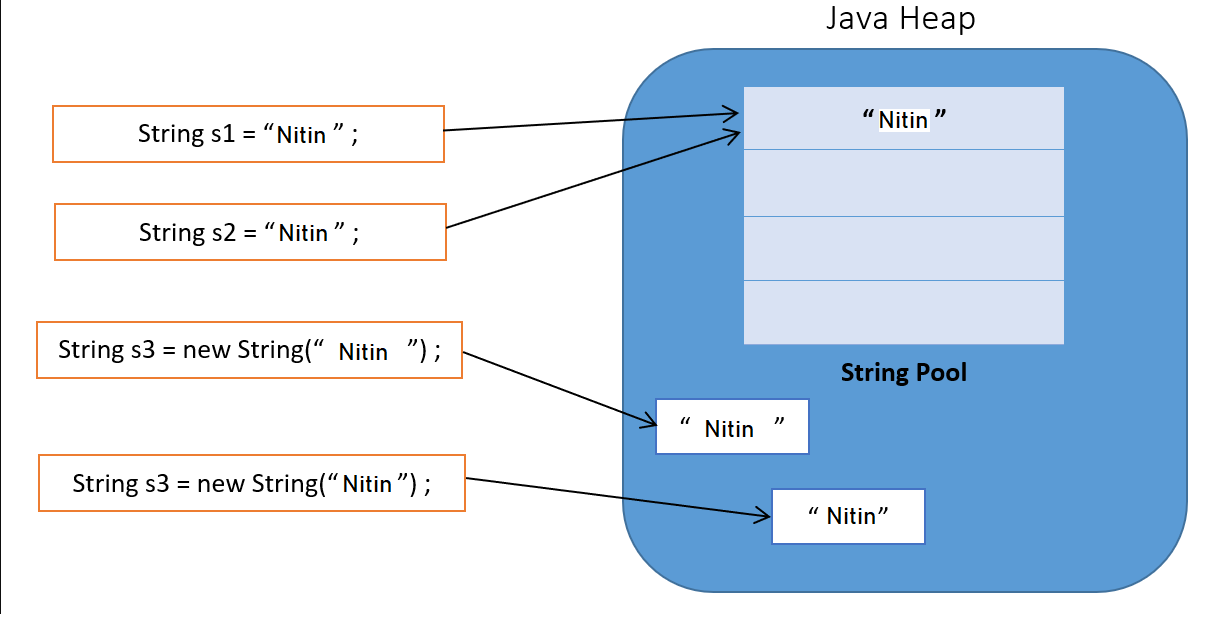 Stringing Together Java: Exploring String, StringBuffer, and ...