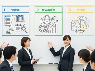 プロジェクト成功に導くPMOとは